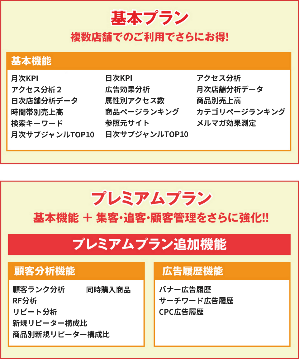 基本プラン・プレミアムプラン