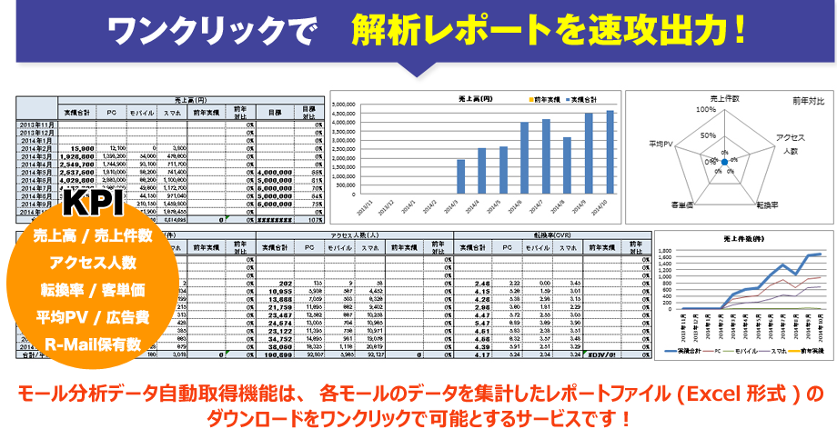 ワンクリックで解析レポートを速攻出力!
  モール分析データ自動取得機能は、楽天RMSのデータを集約したレポートファイル(Excel形式)のダウンロードをワンクリックで
  可能とするサービスです！基本プラン月額10,000円　プレミアムプラン月額15,000円