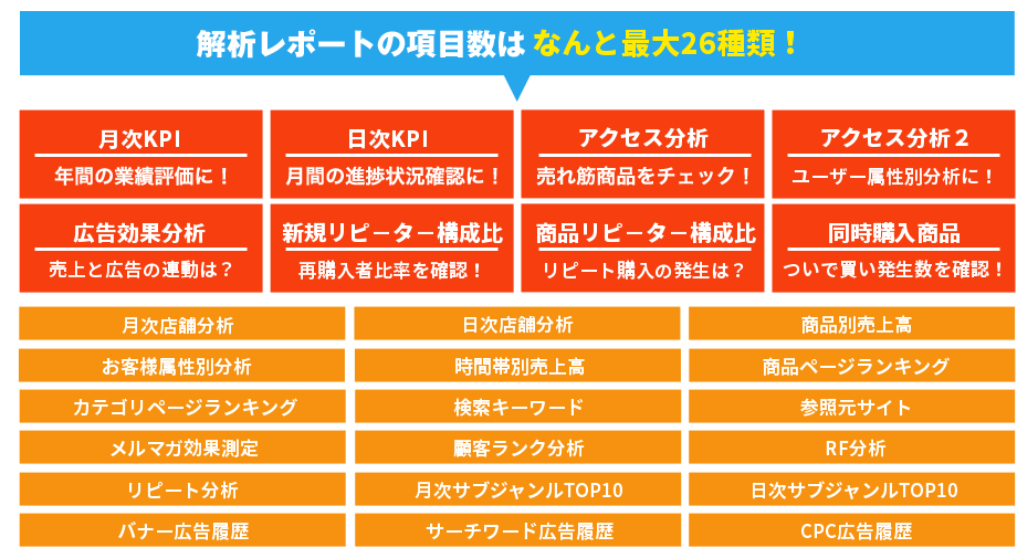 ワンクリックで解析レポートを速攻出力!
  モール分析データ自動取得機能は、楽天RMSのデータを集約したレポートファイル(Excel形式)のダウンロードをワンクリックで
  可能とするサービスです！基本プラン月額10,000円　プレミアムプラン月額15,000円