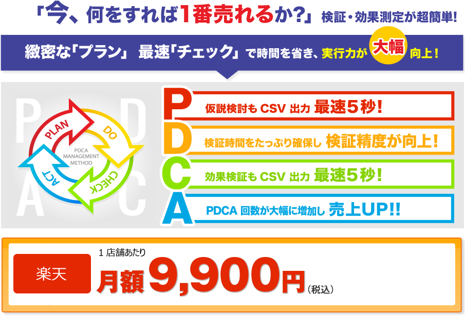 「今何をすれば1番売れるか」検証・効果測定が超簡単！
  緻密な「プラン」最速「チェック」で時間を省き、実行力が大幅向上！一店舗あたり月額9000円