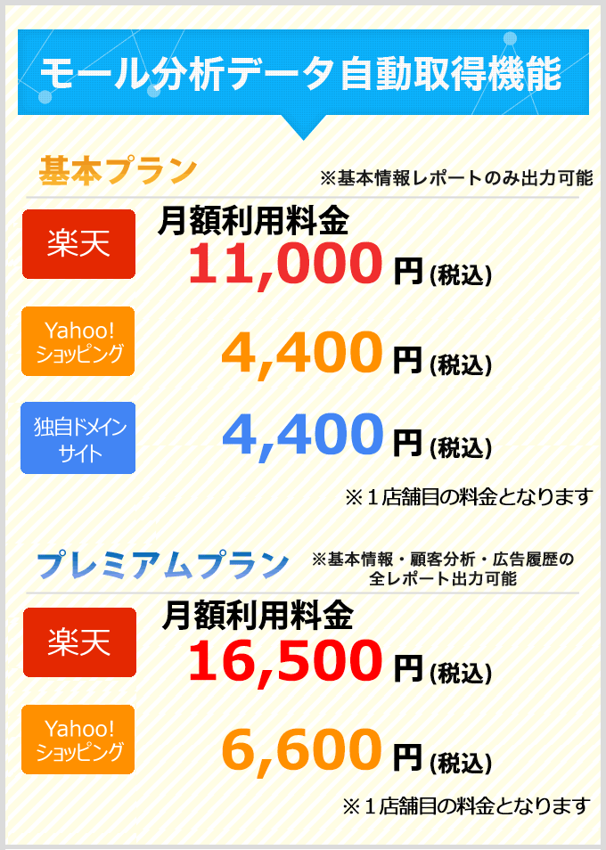 モール分析データ自動取得機能料金表