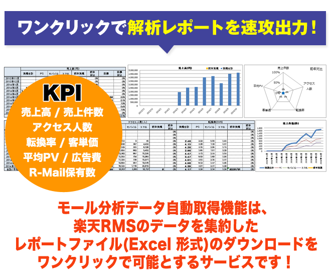 ワンクリックで解析レポートを速攻出力！