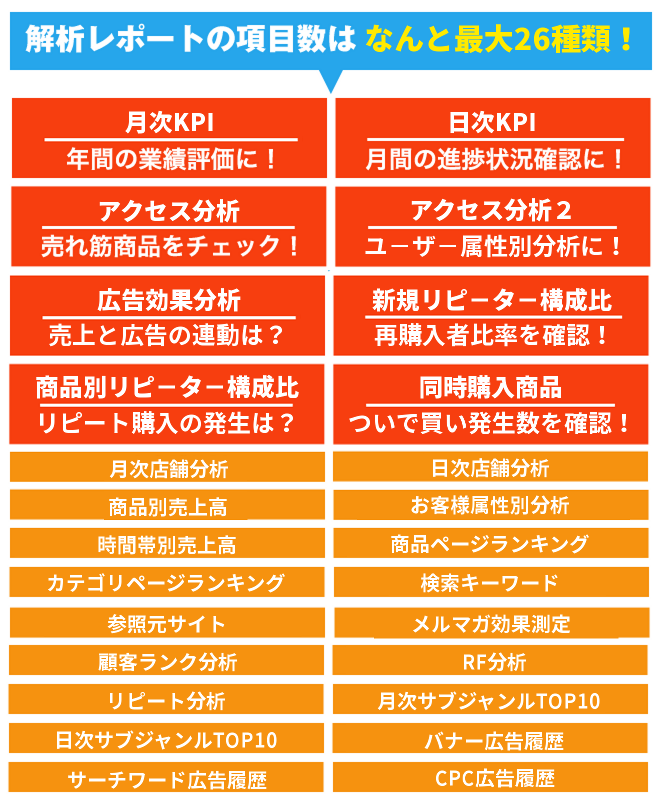 ワンクリックで解析レポートを速攻出力！